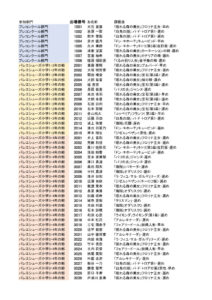 出場者一覧　広島2023のサムネイル